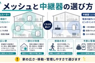 広い家、一部だけ改善、移動の多さ、予算と管理を整理した日本語アイキャッチ画像