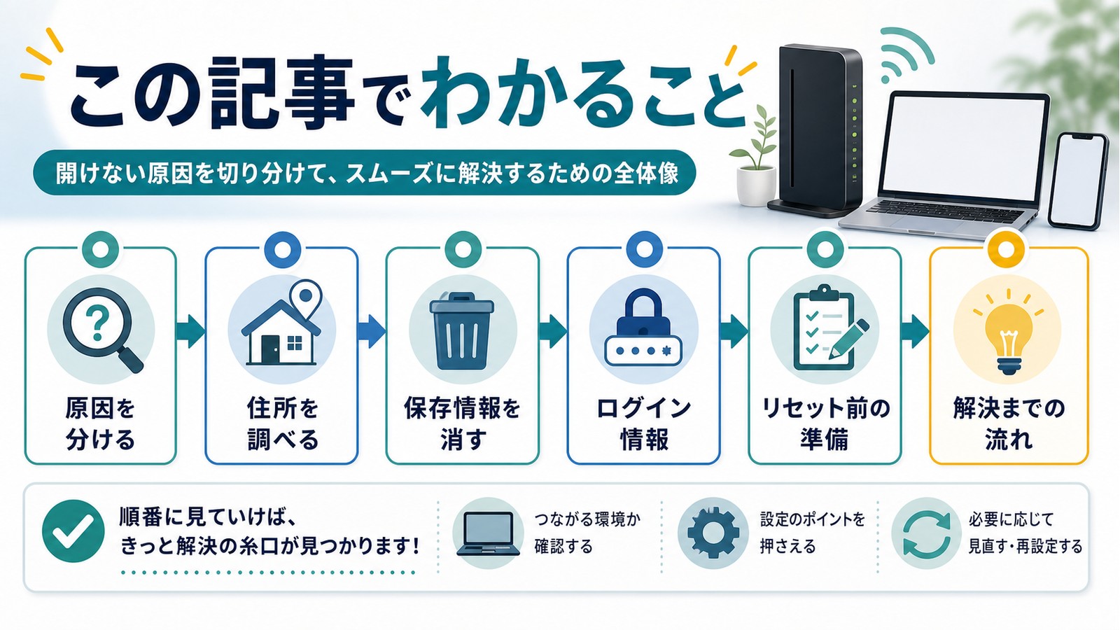 ルーター設定画面に入れない原因住所保存情報ログイン情報リセット前確認を整理した図解