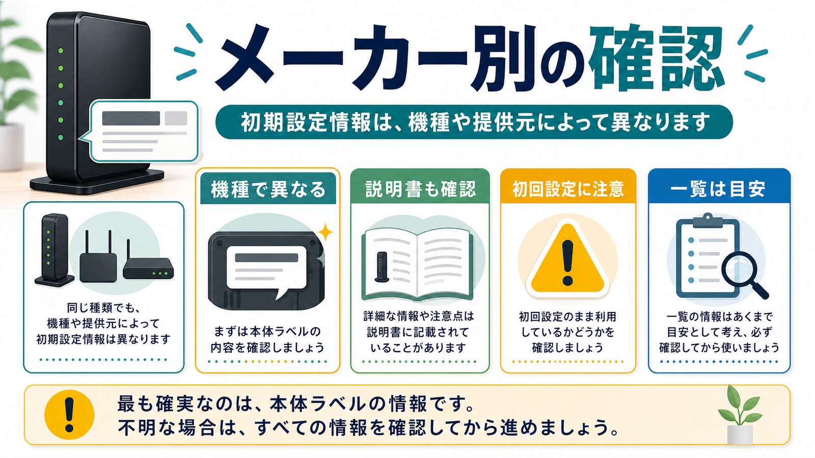 機種や提供元によって違う初期設定情報を本体ラベル説明書一覧で確認する図解