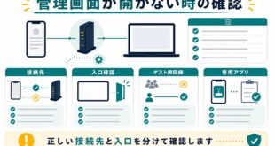 接続先、入口確認、ゲスト用回線、専用アプリを整理した日本語アイキャッチ画像
