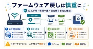公式情報確認、機種照合、設定保存、中断しない実行を整理した日本語アイキャッチ画像