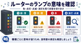 緑青、黄橙、赤、消灯点滅の状態確認を整理した日本語アイキャッチ画像