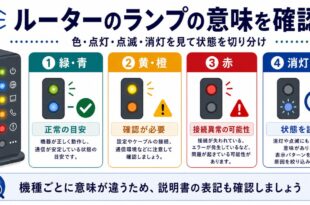 緑青、黄橙、赤、消灯点滅の状態確認を整理した日本語アイキャッチ画像