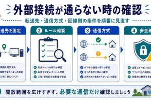 転送先固定、ルール確認、通信方式、安全確認を整理した日本語アイキャッチ画像