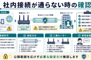 通過許可、通信方式、二重ルーター、管理者確認を整理した日本語アイキャッチ画像