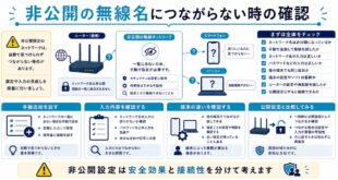 手動追加、入力確認、端末差分、公開運用との比較を整理した日本語アイキャッチ画像