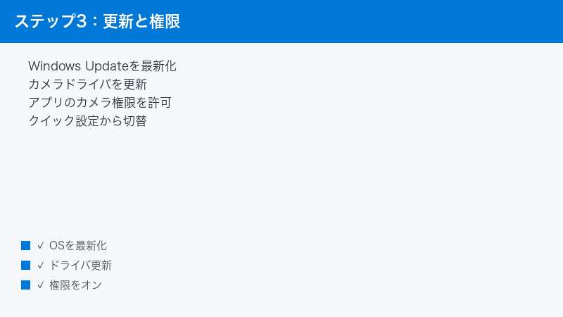 Windows Update Latest Camera Driver App Permission Allow Quick Settings Toggle