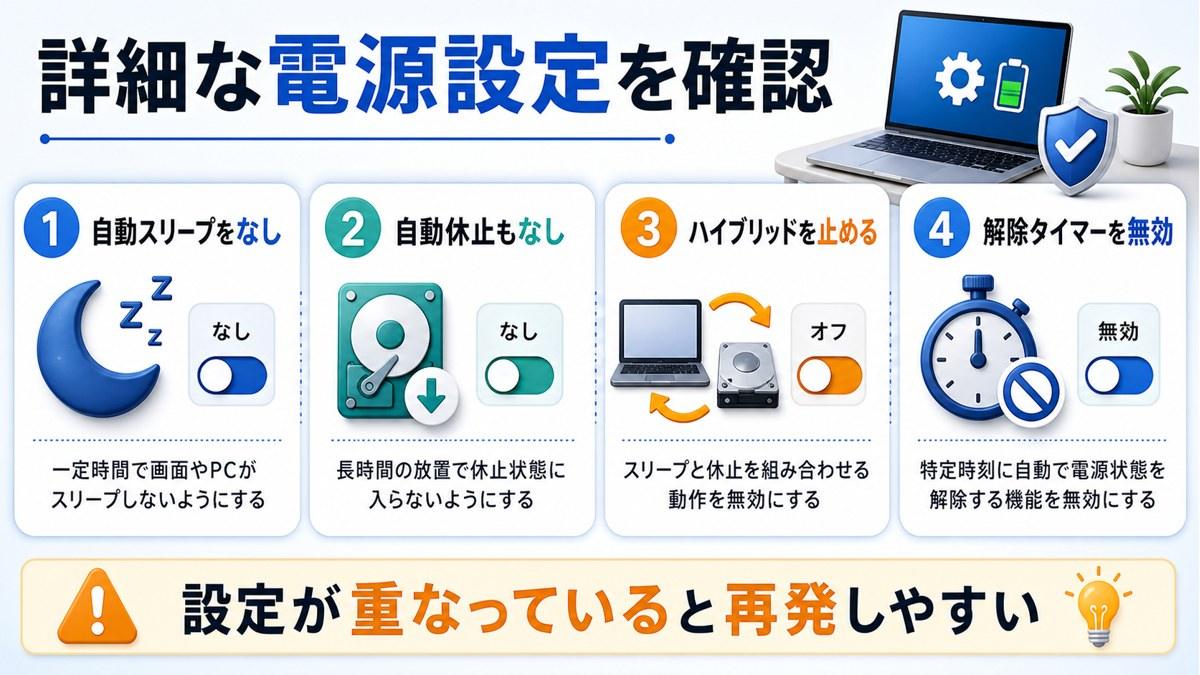 詳細な電源設定で自動スリープ自動休止ハイブリッドスリープ解除タイマーの重複設定を見直す図解