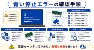 安全起動、メモリ確認、周辺機器、記録確認を整理した日本語アイキャッチ画像