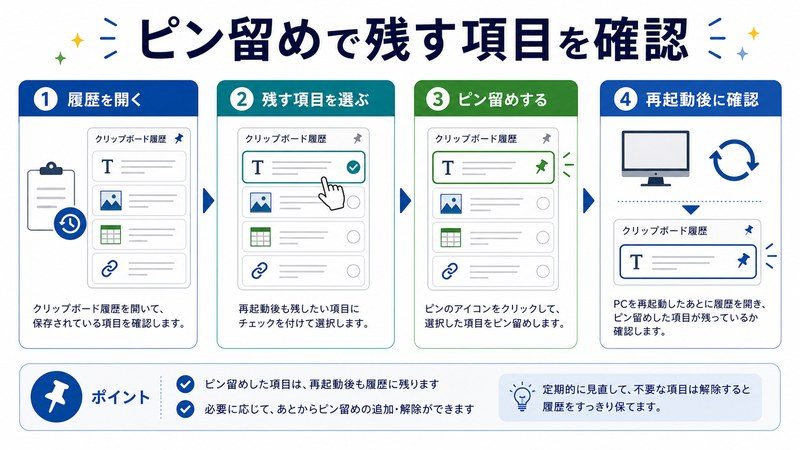履歴を開く、残す項目を選ぶ、ピン留めする、再起動後に確認する流れを整理した日本語図解