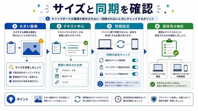 大きい画像、テキスト中心、同期設定、保存先確認を整理した日本語図解