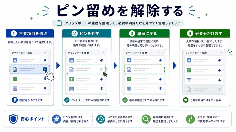 不要項目を選ぶ、ピンを外す、履歴に戻す、必要分だけ残す流れを整理した日本語図解