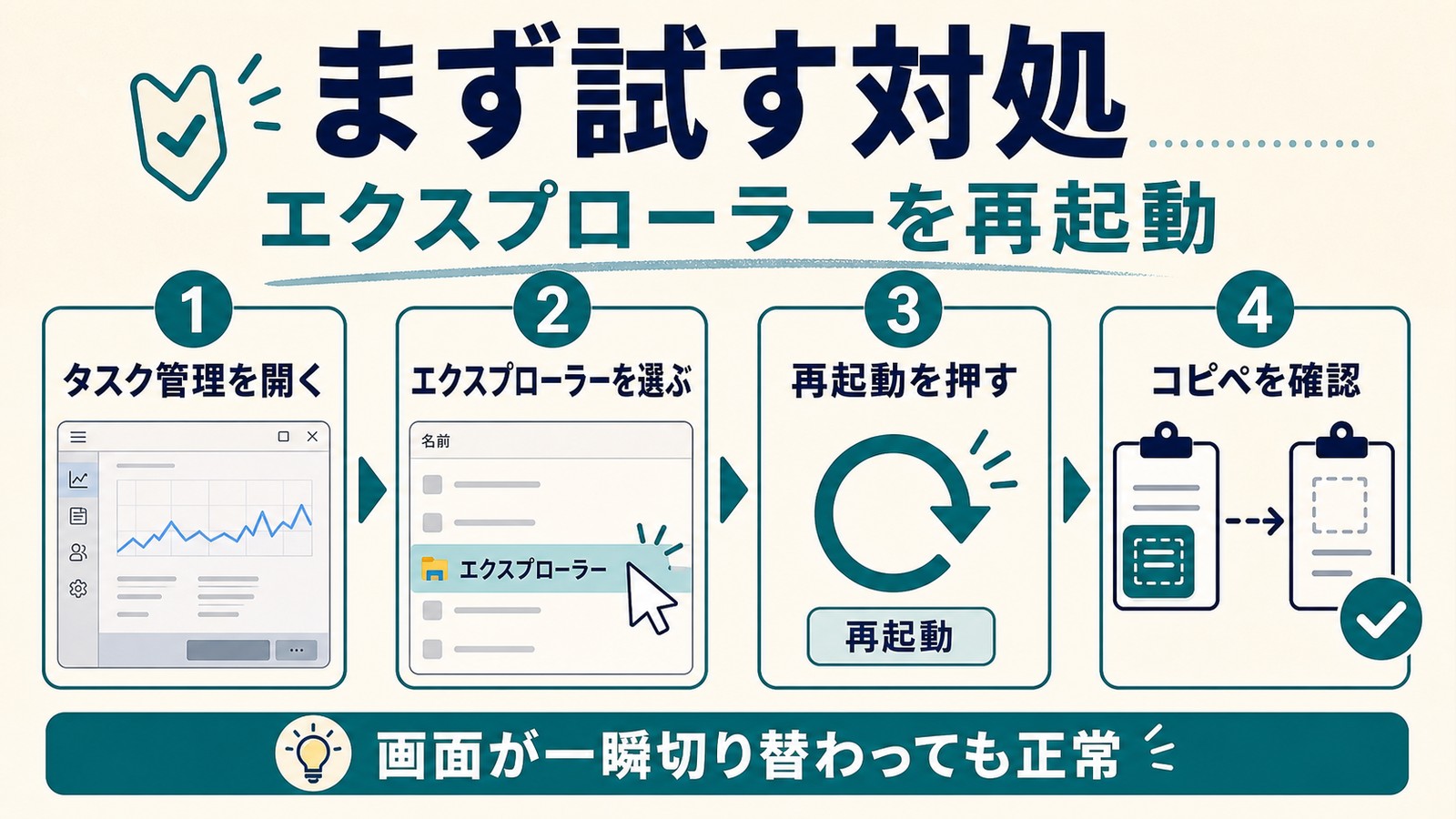 タスク管理を開きエクスプローラーを選んで再起動しコピーアンドペーストを確認する手順図解