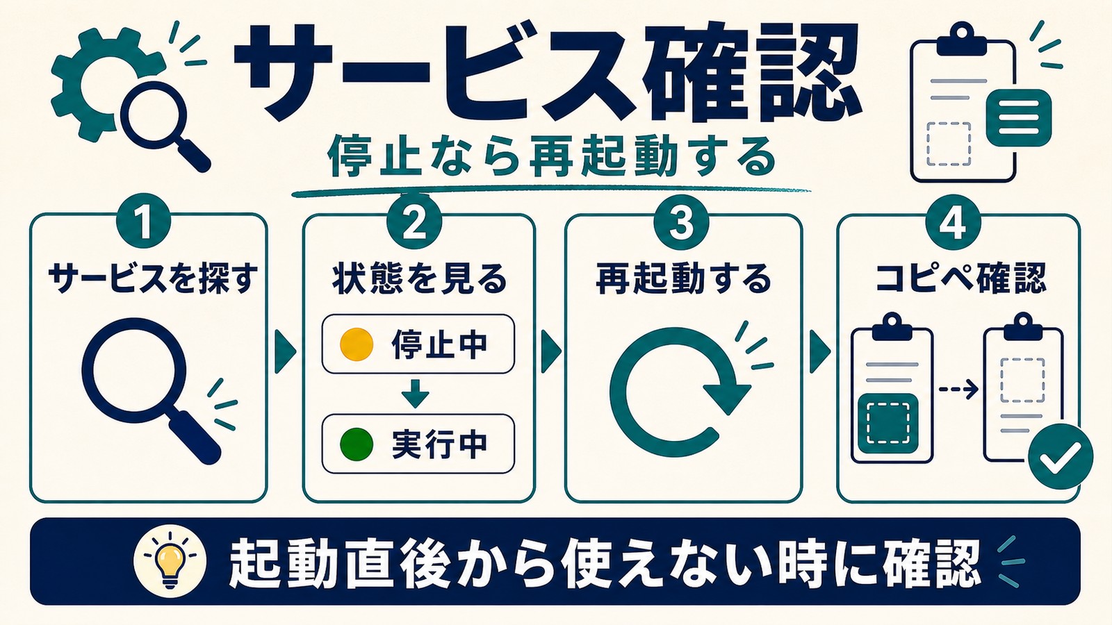 クリップボード関連サービスを探して状態を見て停止中なら再起動しコピペを確認する手順図解
