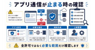 アプリ許可、必要な通信、規則作成、上級管理を整理した日本語アイキャッチ画像