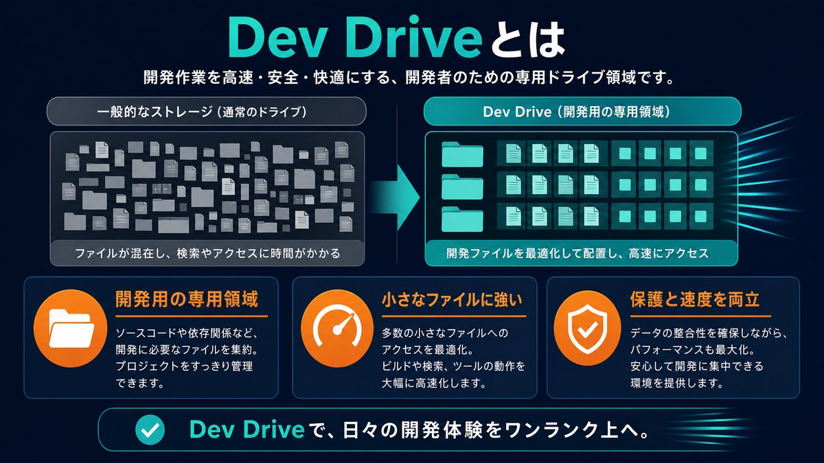 Dev Driveの仕組みと特徴の図解
