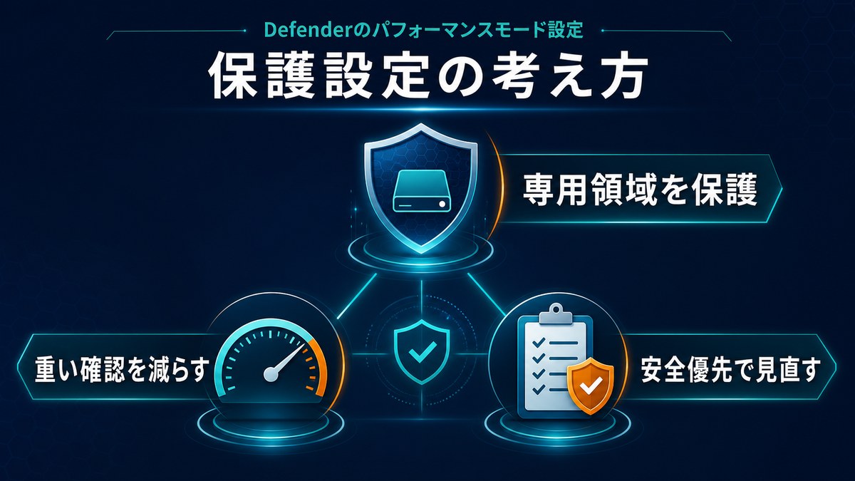 Dev Driveの保護設定とパフォーマンスモードの図解