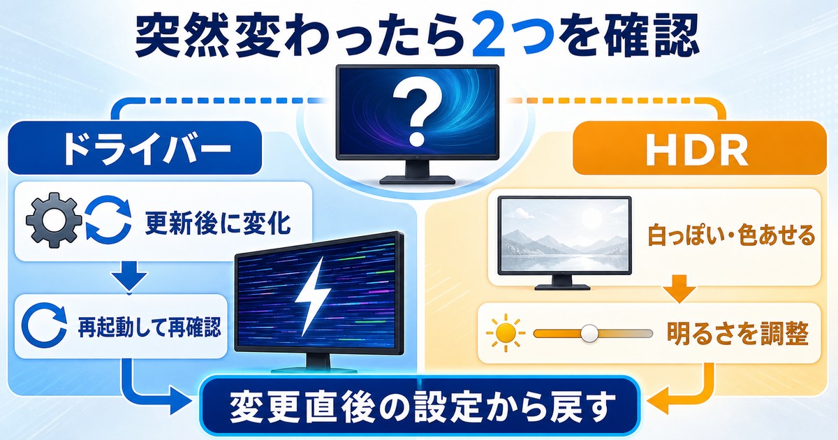 突然画面の色が変わった時にドライバー更新後の変化とHDRの白っぽさを分けて確認する図解
