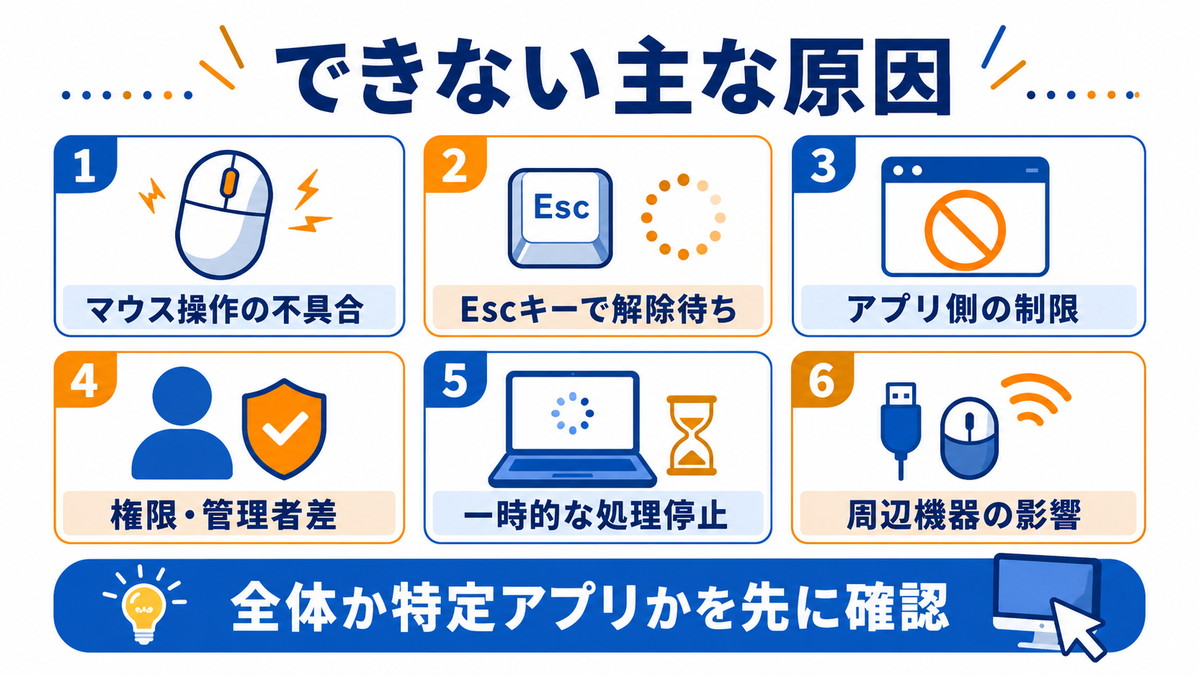 ドラッグアンドドロップができない原因をマウス操作アプリ制限権限周辺機器に分けた図解