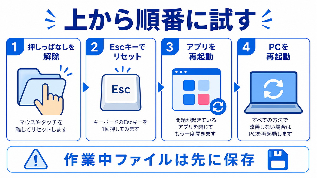 押しっぱなし解除Escキーアプリ再起動PC再起動の順に確認する図解