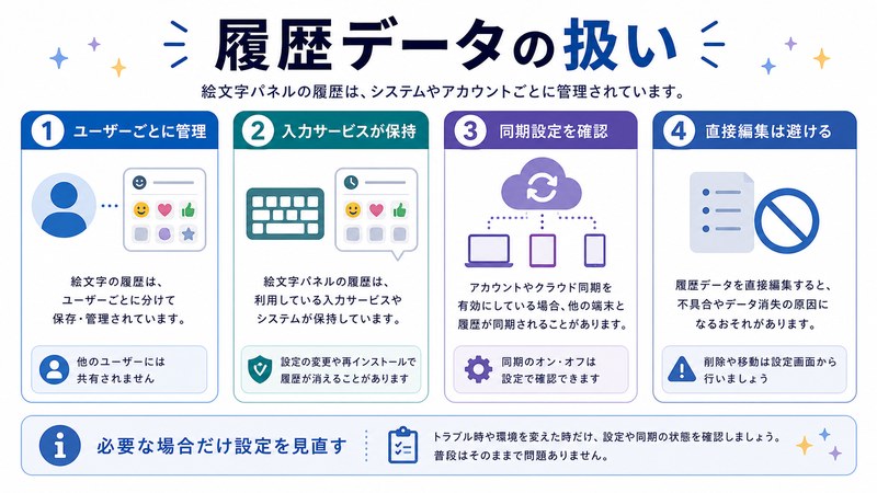 ユーザーごとの管理、入力サービス保持、同期設定確認、直接編集回避を整理した日本語図解