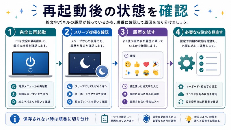 完全再起動、スリープ復帰確認、履歴テスト、設定見直しを整理した日本語図解