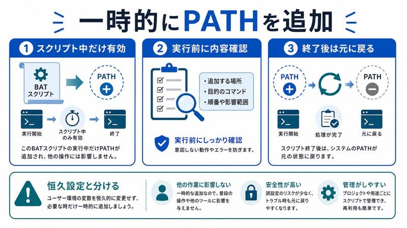 スクリプト中だけ有効、実行前確認、終了後に元へ戻る、恒久設定と分ける注意点を整理した日本語図解