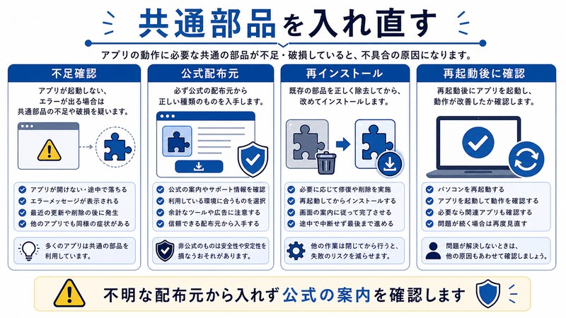 不足確認、公式配布元、再インストール、再起動後確認を整理した日本語図解