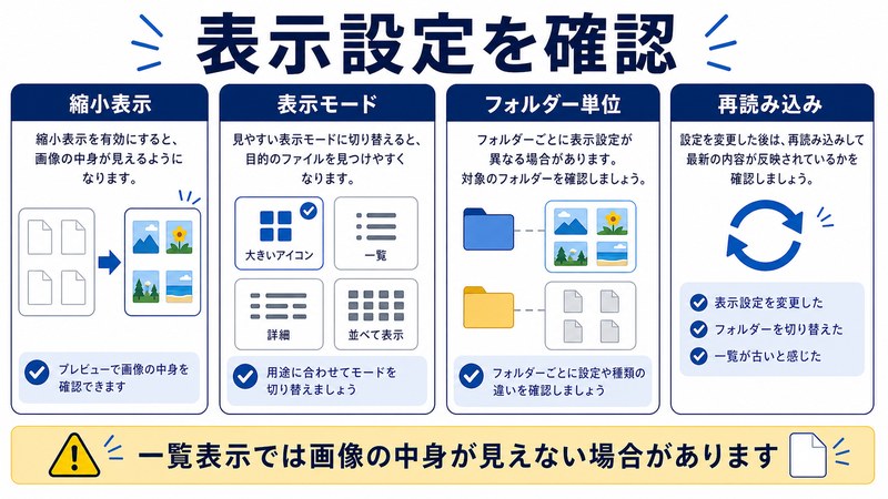 縮小表示、表示モード、フォルダー単位、再読み込みを整理した日本語図解