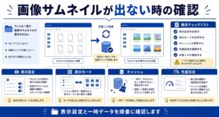 表示設定、表示モード、キャッシュ、性能設定を整理した日本語アイキャッチ画像