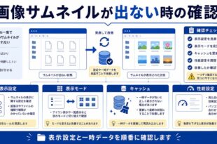 表示設定、表示モード、キャッシュ、性能設定を整理した日本語アイキャッチ画像