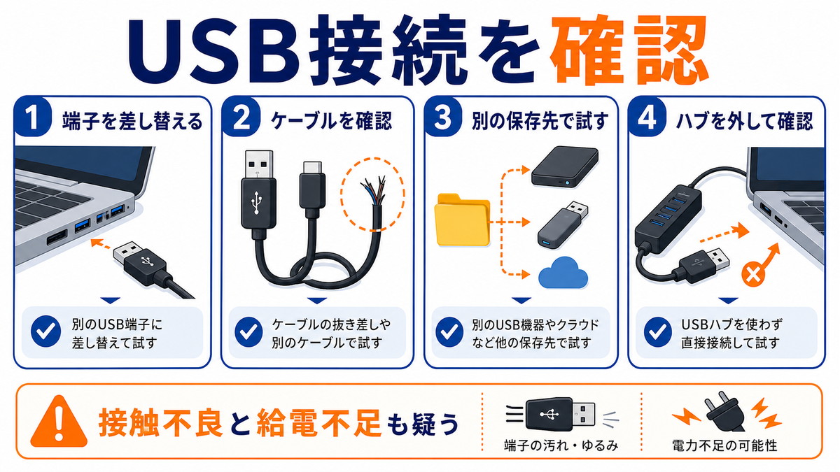 USB端子ケーブル保存先ハブを確認してファイルコピーの遅さを切り分ける図解