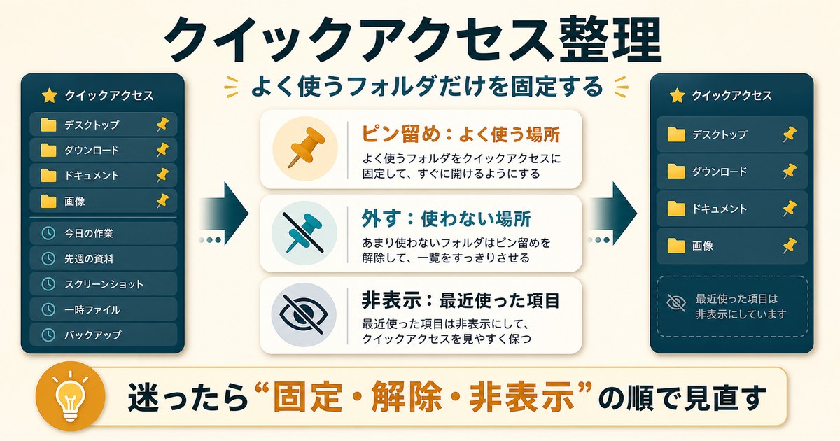クイックアクセスでよく使うフォルダを固定し不要な項目を解除や非表示にする整理手順の図解
