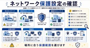 公開の場所、家庭内、組織内、切替確認を整理した日本語アイキャッチ画像