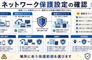 公開の場所、家庭内、組織内、切替確認を整理した日本語アイキャッチ画像