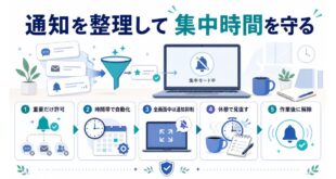 重要な通知だけ許可し、時間帯で自動化し、全画面中の通知抑制や作業後の解除を整理した日本語アイキャッチ画像