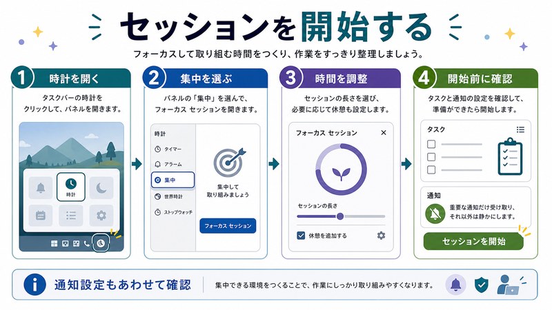 時計を開く、集中を選ぶ、時間を調整、開始前確認の流れを整理した日本語図解