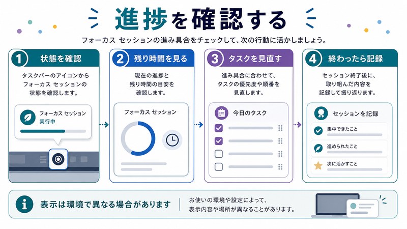 状態確認、残り時間、タスク見直し、終わった後の記録を整理した日本語図解