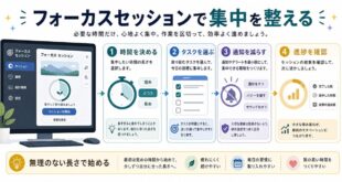 時間設定、タスク選択、通知を減らす、進捗確認を整理した日本語アイキャッチ画像
