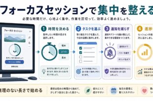 時間設定、タスク選択、通知を減らす、進捗確認を整理した日本語アイキャッチ画像