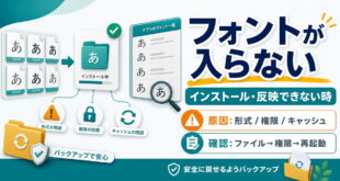 Windowsでフォントがインストールできない時の形式権限キャッシュ確認順を示すアイキャッチ画像