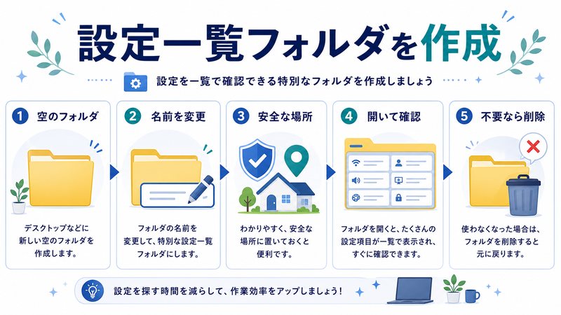 空のフォルダ、名前変更、安全な場所、開いて確認、不要時の削除を整理した日本語図解
