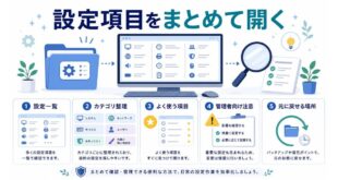 設定一覧、カテゴリ整理、よく使う項目、管理者向け注意、元に戻せる場所を整理した日本語アイキャッチ画像
