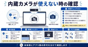 許可設定、物理シャッター、単独テスト、アプリ別権限を整理した日本語アイキャッチ画像