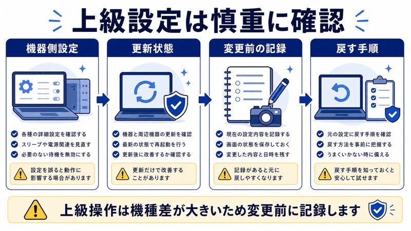 機器側設定、更新状態、変更前の記録、戻す手順を整理した日本語図解