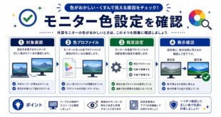 対象画面、色プロファイル、既定設定、表示確認を整理した日本語アイキャッチ画像