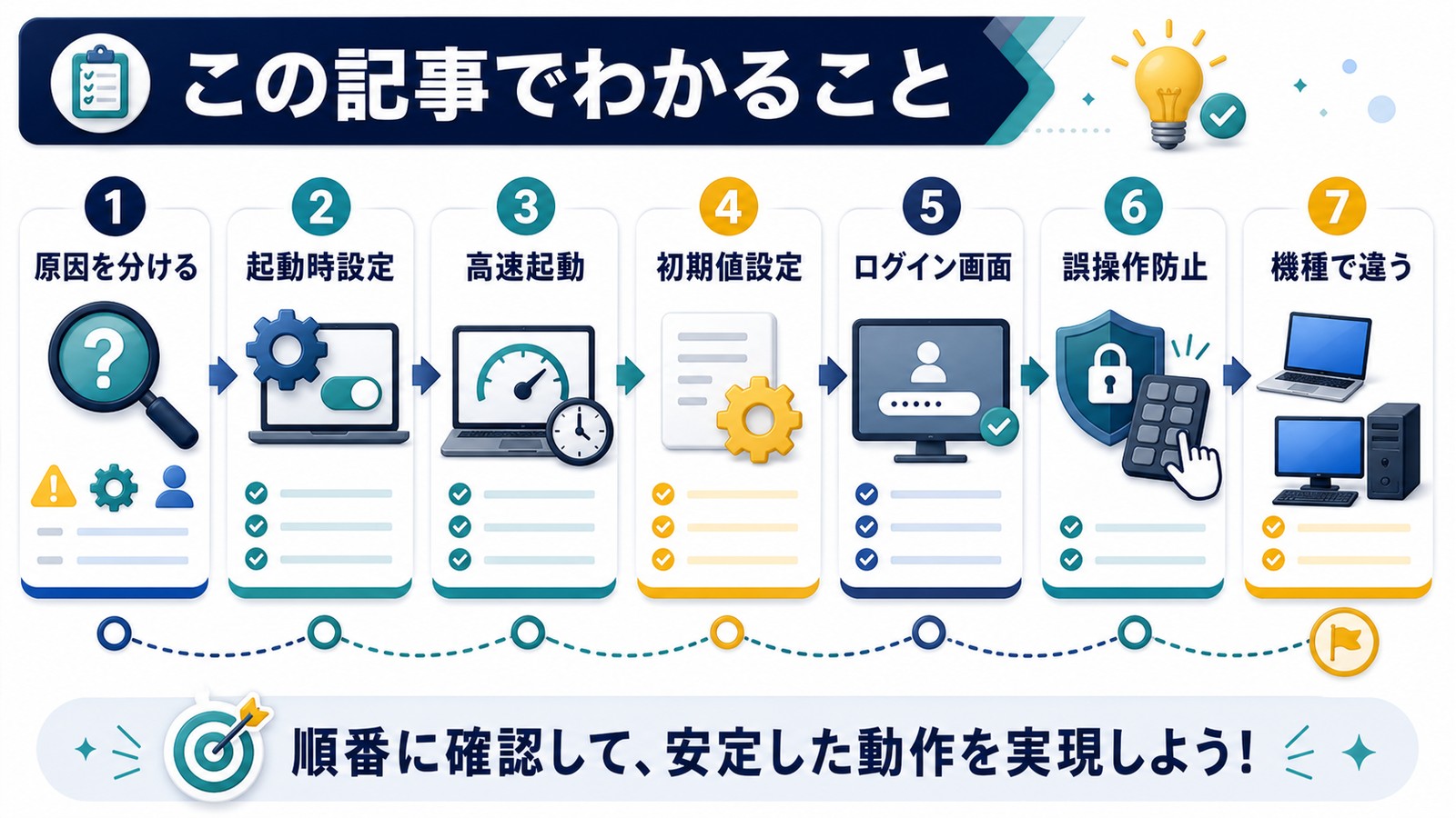 WindowsでNumLockが勝手にオフになる時に原因対処法機種差よくある質問まで順番に確認できる内容の図解