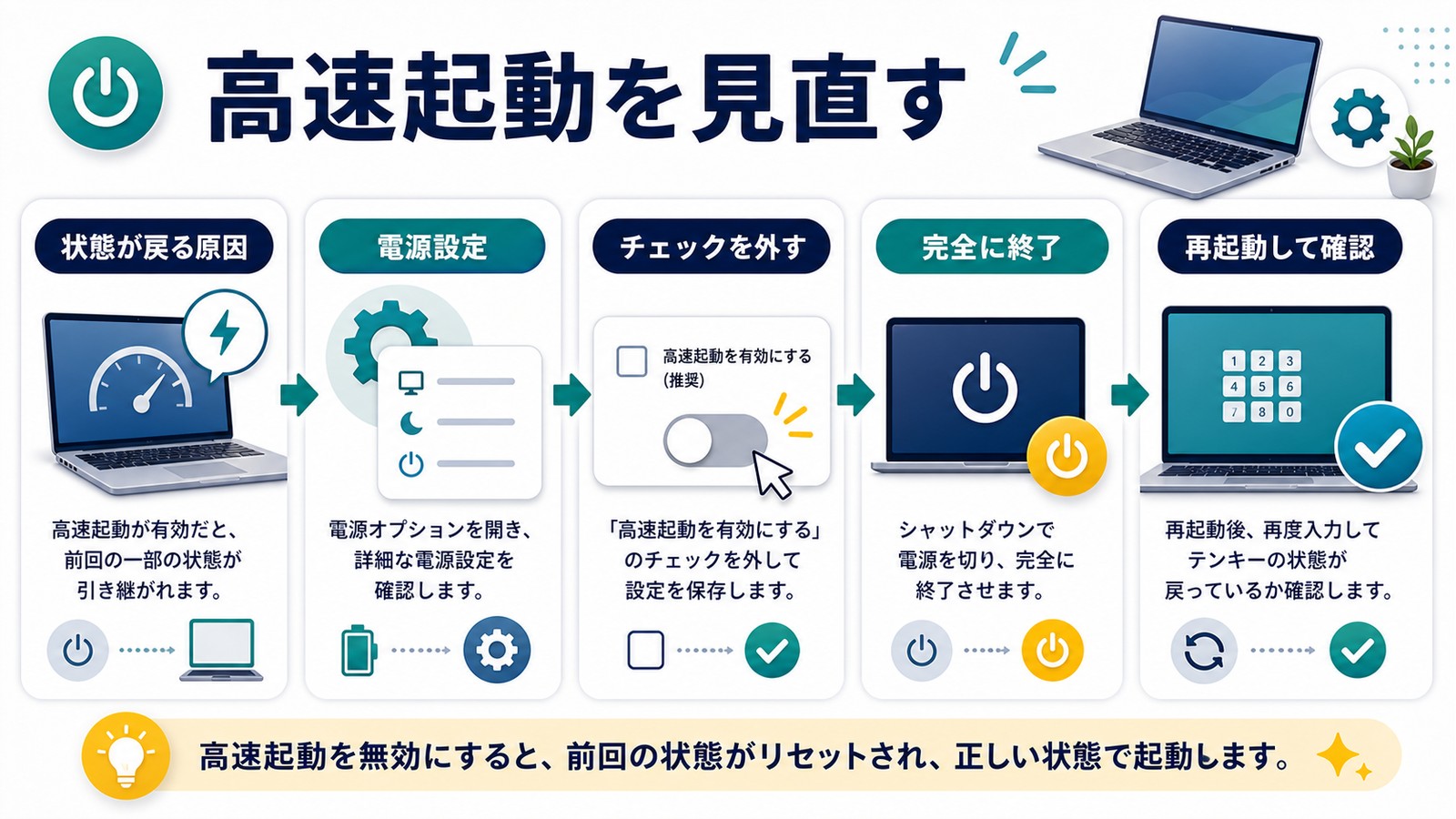 Windowsの高速スタートアップを見直して前回状態の復元を外し完全終了と再起動でNumLock状態を確認する図解