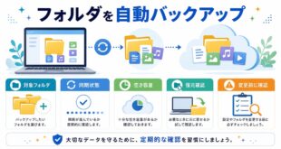 対象フォルダ、同期状態、空き容量、復元確認、変更前確認を整理した日本語アイキャッチ画像