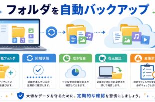 対象フォルダ、同期状態、空き容量、復元確認、変更前確認を整理した日本語アイキャッチ画像